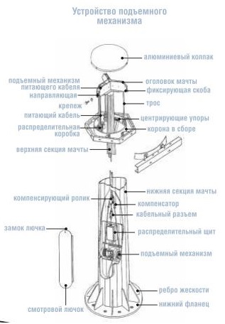 Люк для обслуживания.jpg