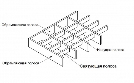 Прессованый решетчатый настил 3 мм